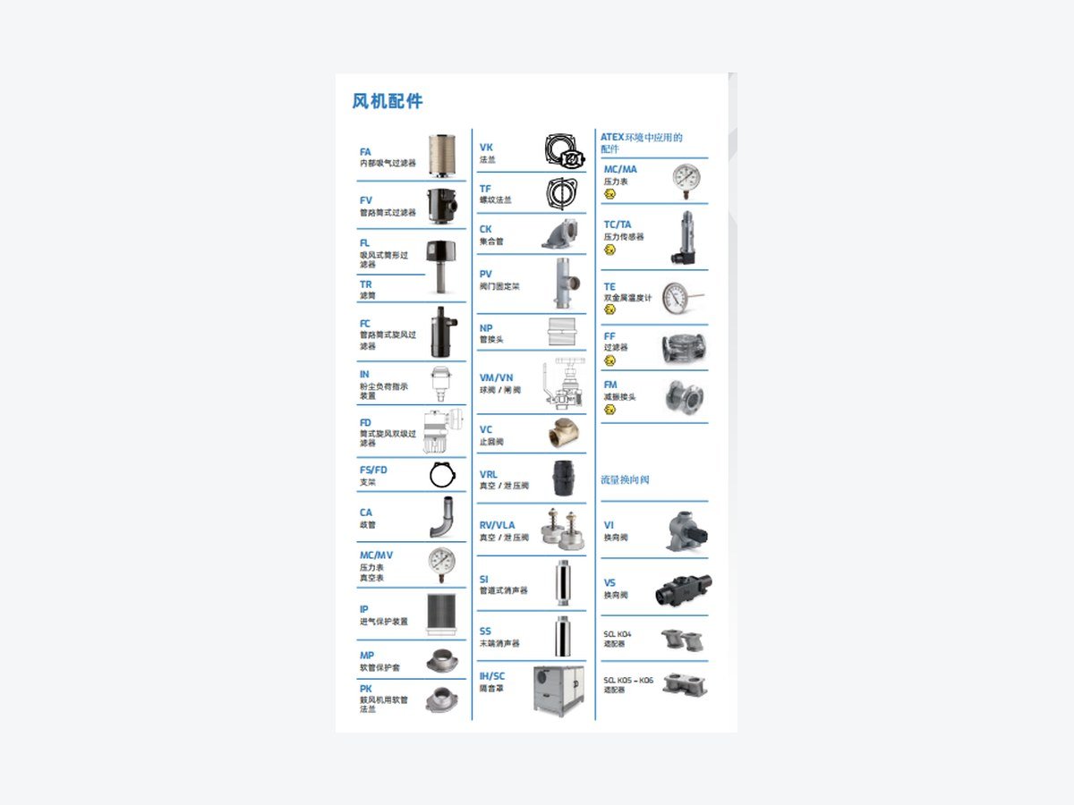 FUJI Blower and Vacuum Pump Spare Parts - industrial unit